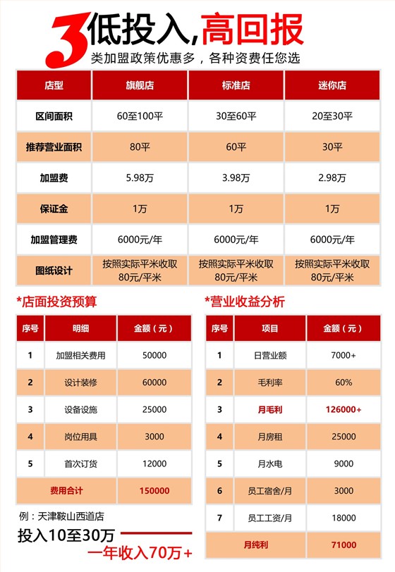馍小皮加盟