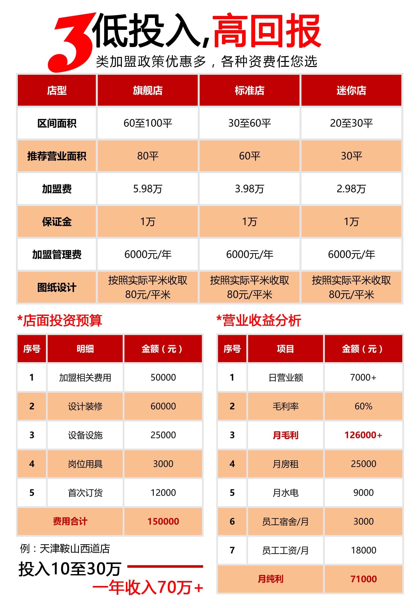 馍小皮加盟